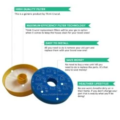 4pk Replacement Pre Filters, Fits Dyson DC14, Washable & Reusable, Compatible With Part 905401-01 -Dyson VP2 261b6ff5 4efc 40c7 8f11 d7fd62e5e534